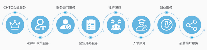 十大软件开发培训机构