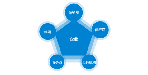 十大软件开发培训机构