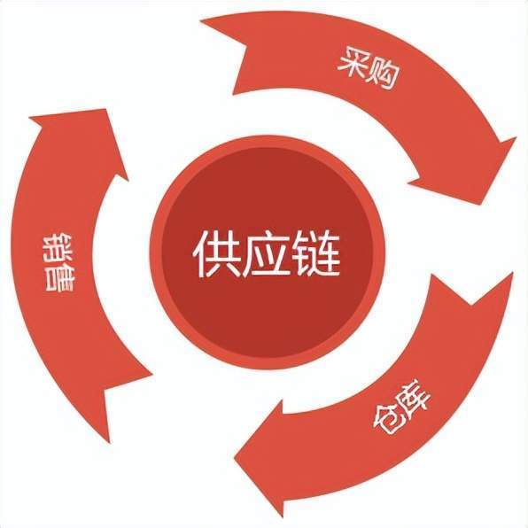 做软件开发要学什么